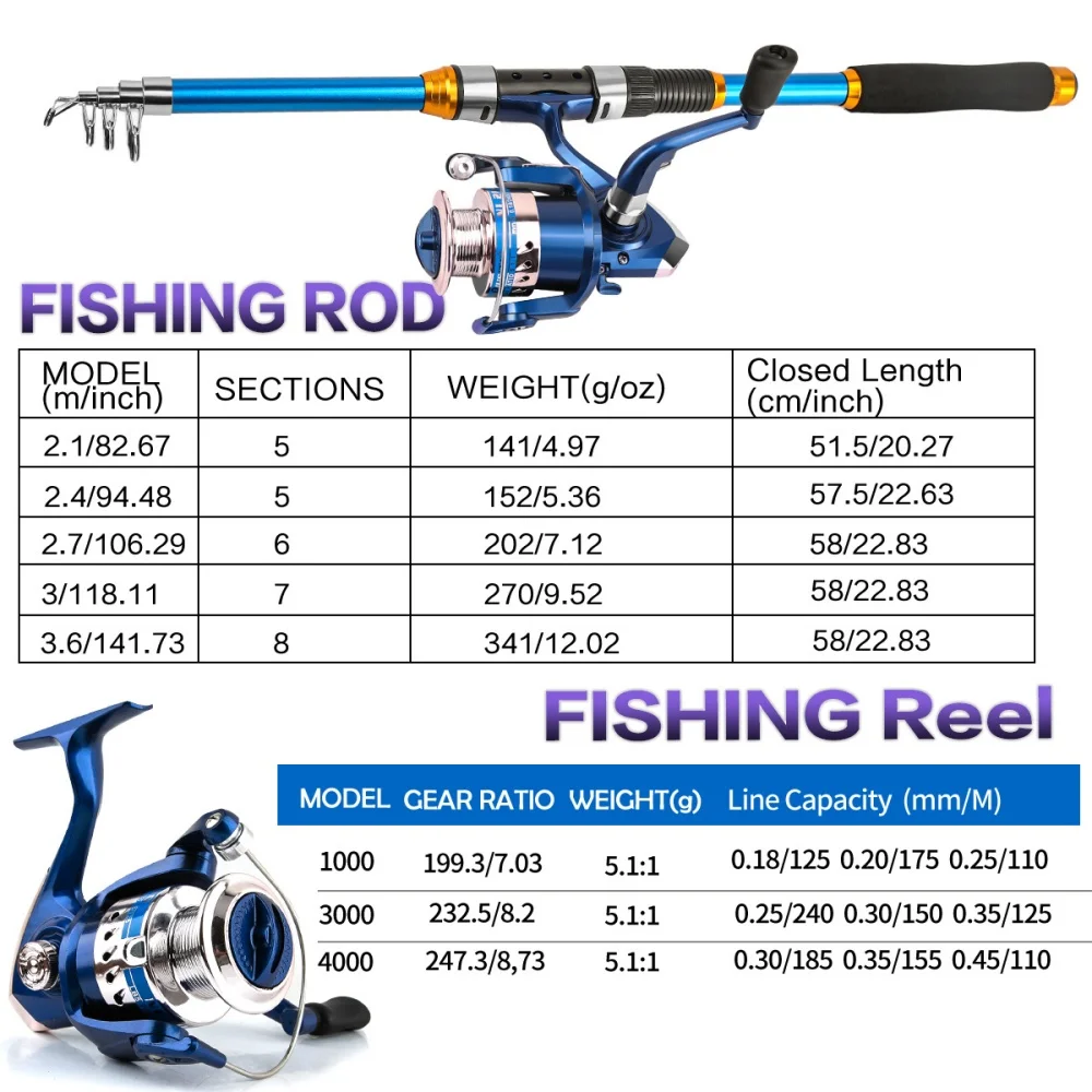 2.1-3.6M Telescopic Glass Fibe - Fishing Rod Spinning 리뷰 및 가격